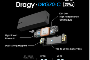 Dragy