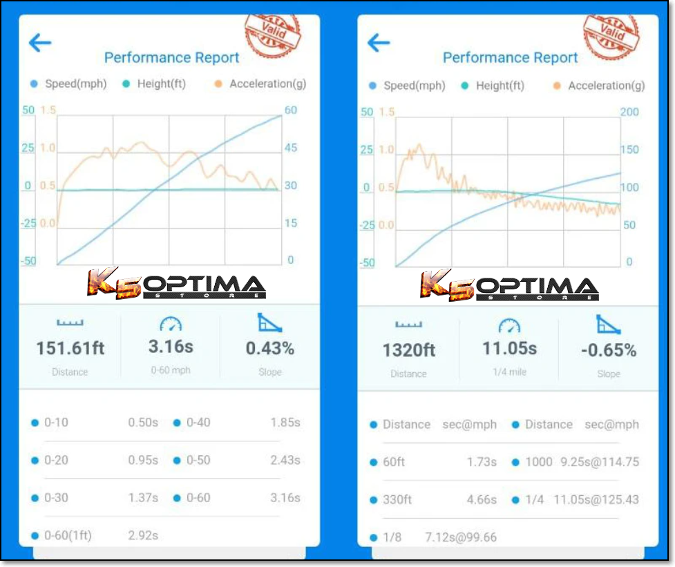 Dragy - GPS Performance Meter (Newest version 2024)
