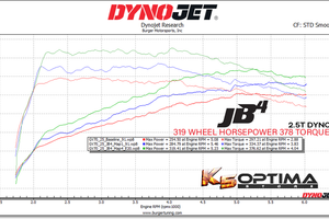 Kia K5  & Hyundai 2.5T Jb4 Tune