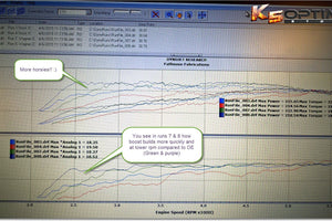 Optima intercooler dyno